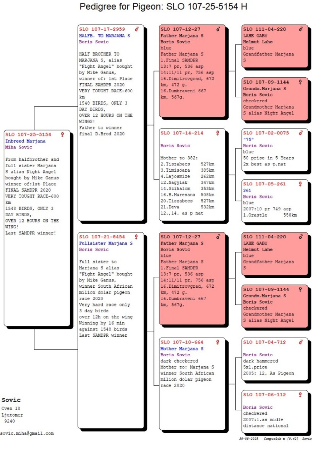 Full pedigree for SLO 107-25-5154